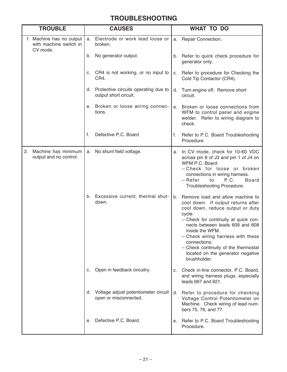 Troubleshooting | Lincoln Electric IM513 WIRE FEED MODULE User Manual | Page 21 / 44