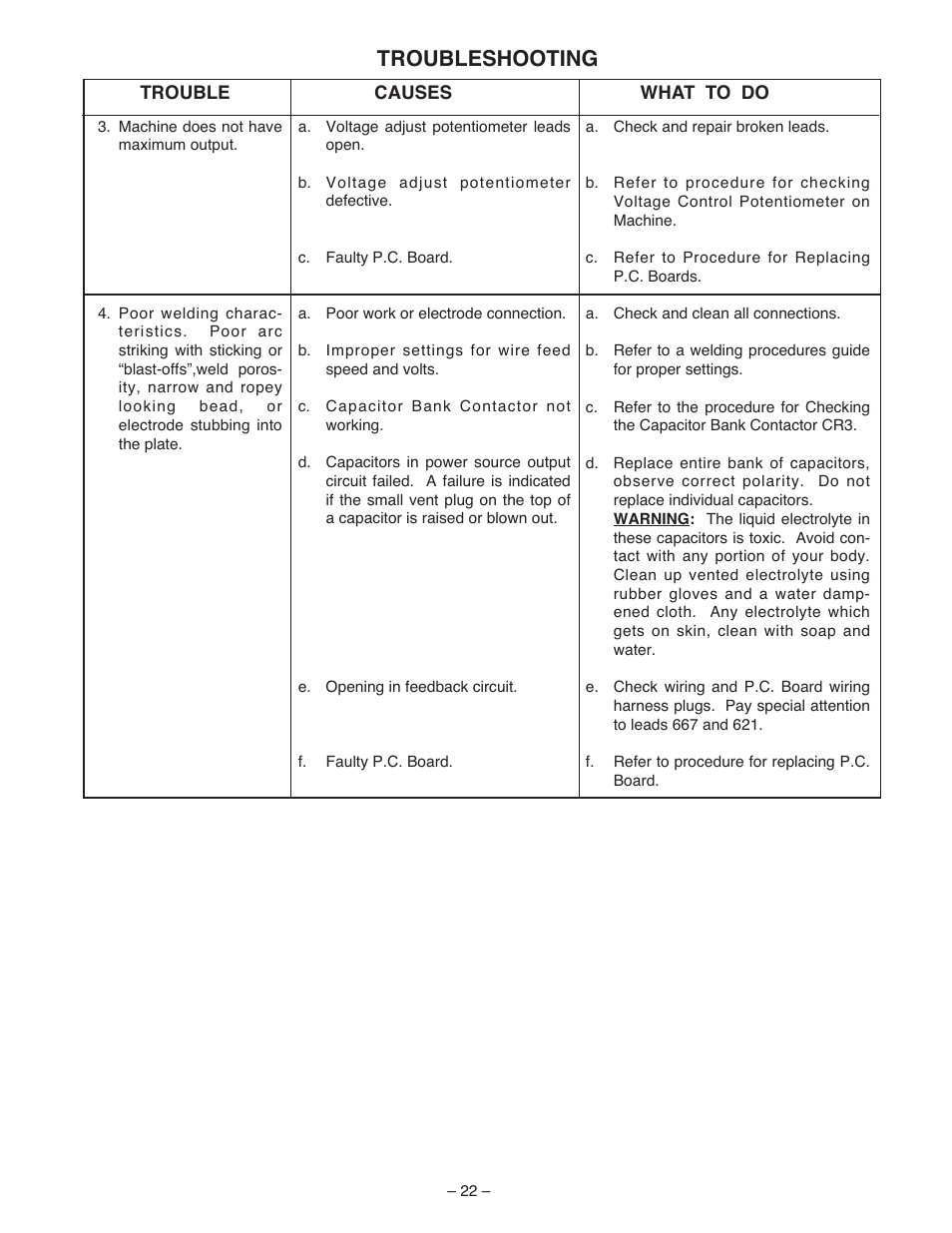 Troubleshooting | Lincoln Electric IM513 WIRE FEED MODULE User Manual | Page 22 / 44