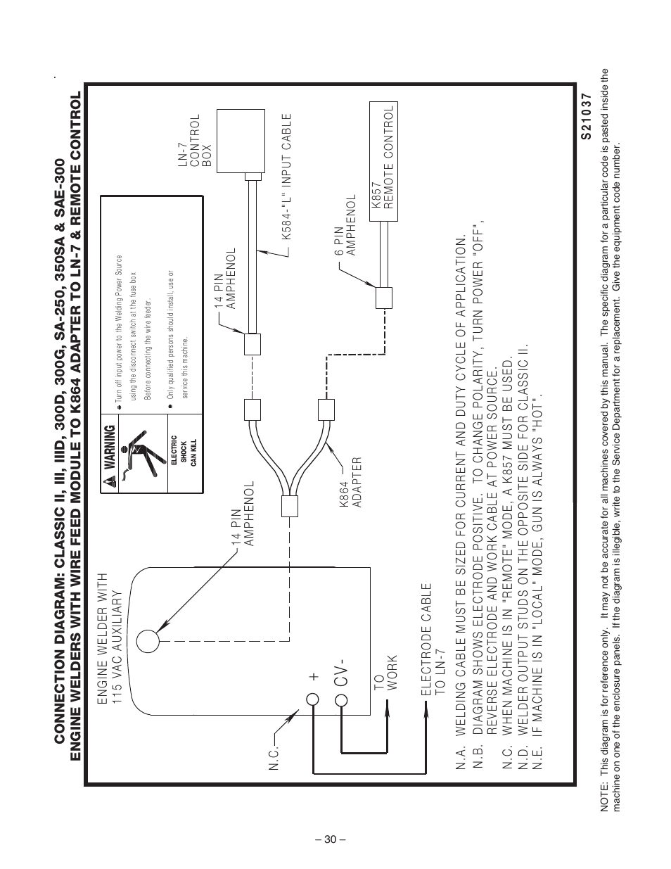 Lincoln Electric IM513 WIRE FEED MODULE User Manual | Page 30 / 44