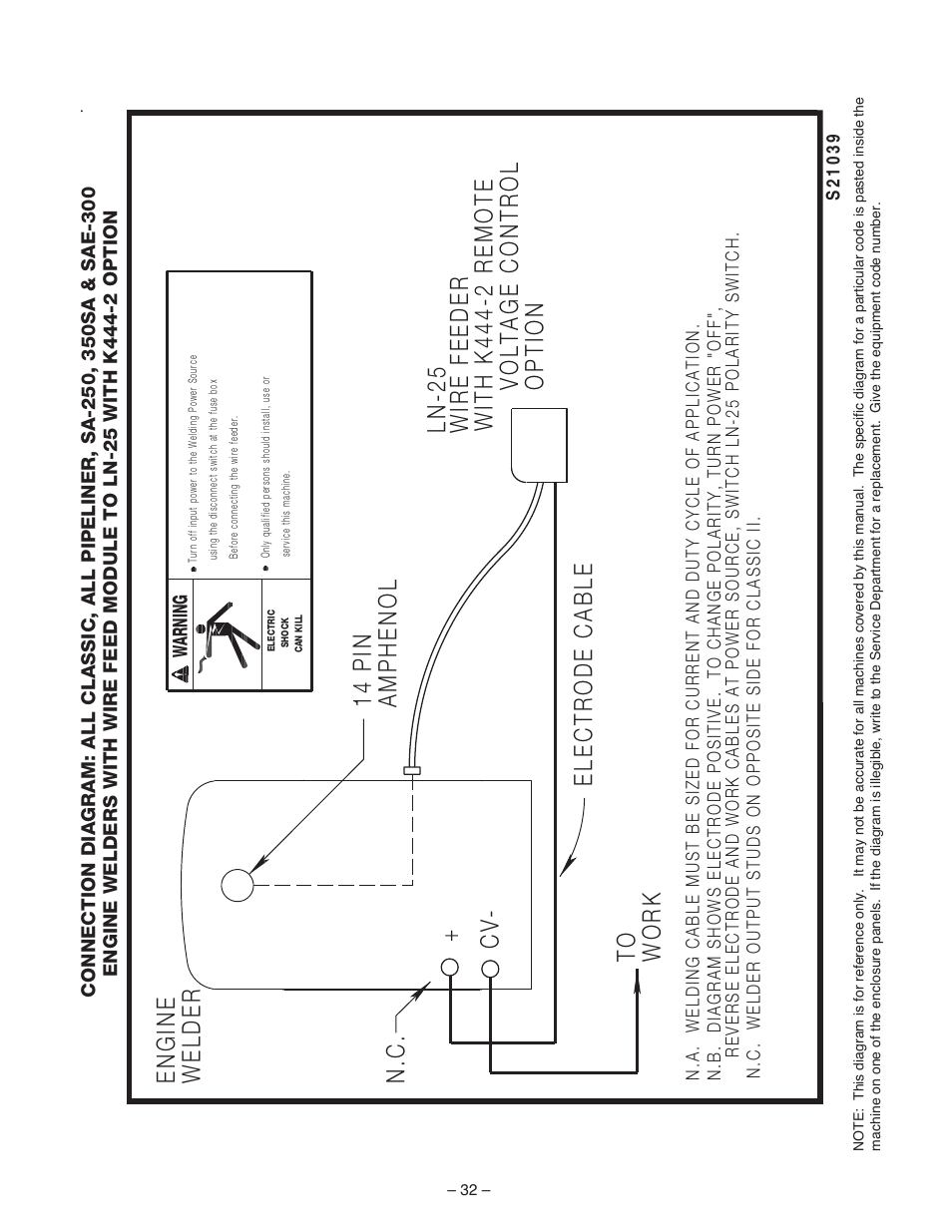 Lincoln Electric IM513 WIRE FEED MODULE User Manual | Page 32 / 44