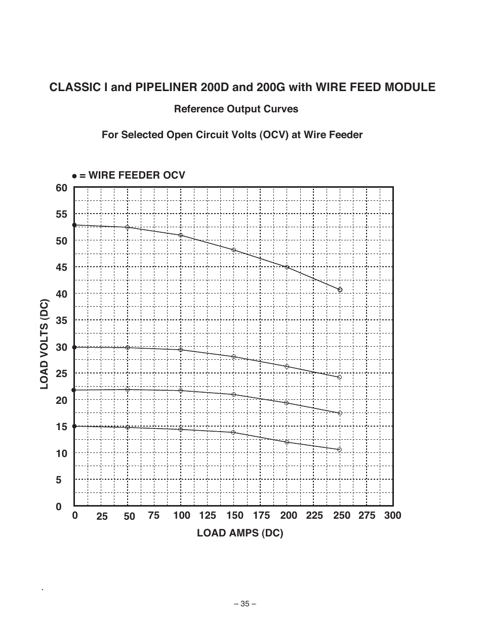 Lincoln Electric IM513 WIRE FEED MODULE User Manual | Page 35 / 44