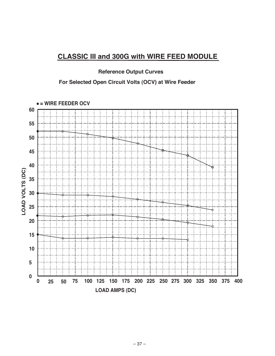 Classic iii and 300g with wire feed module | Lincoln Electric IM513 WIRE FEED MODULE User Manual | Page 37 / 44