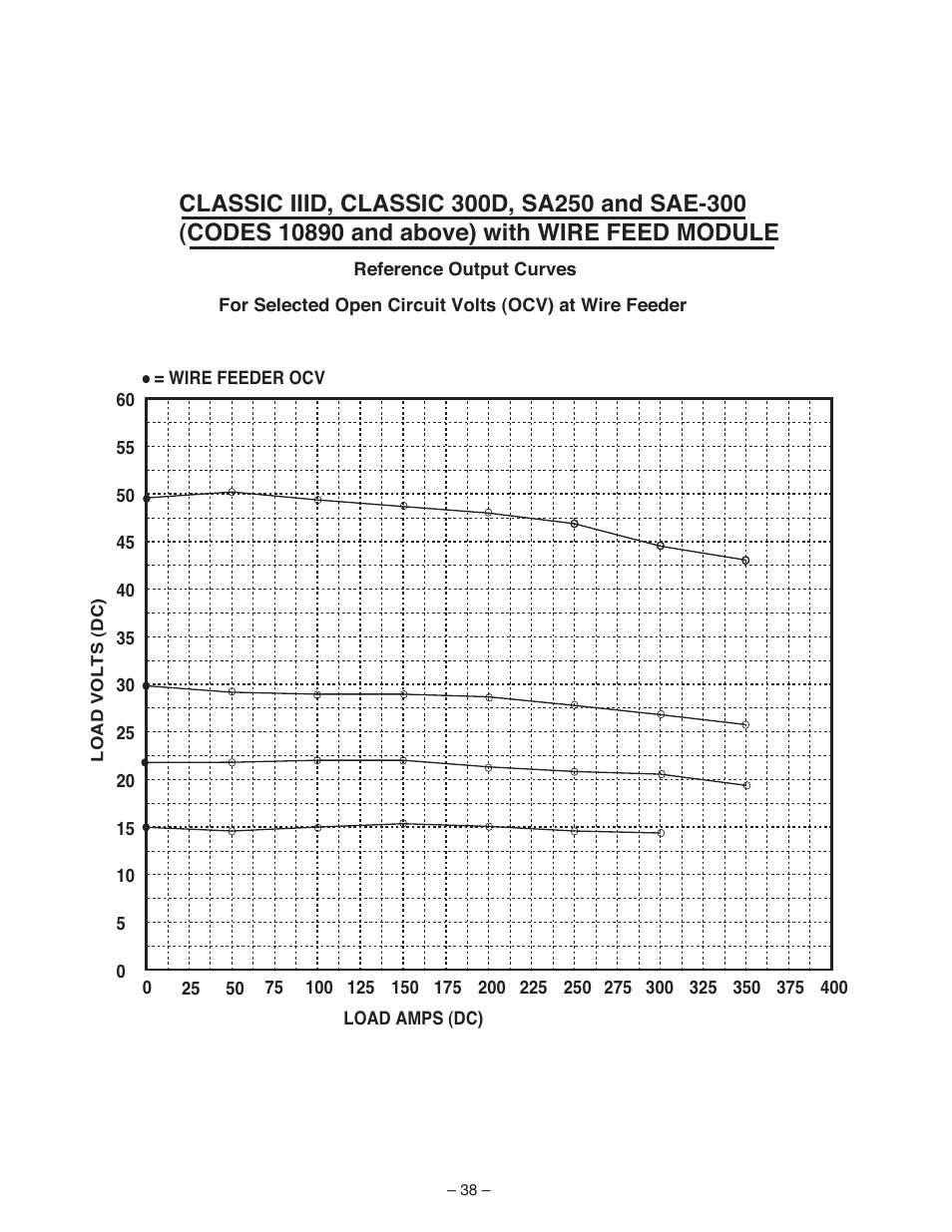 Lincoln Electric IM513 WIRE FEED MODULE User Manual | Page 38 / 44