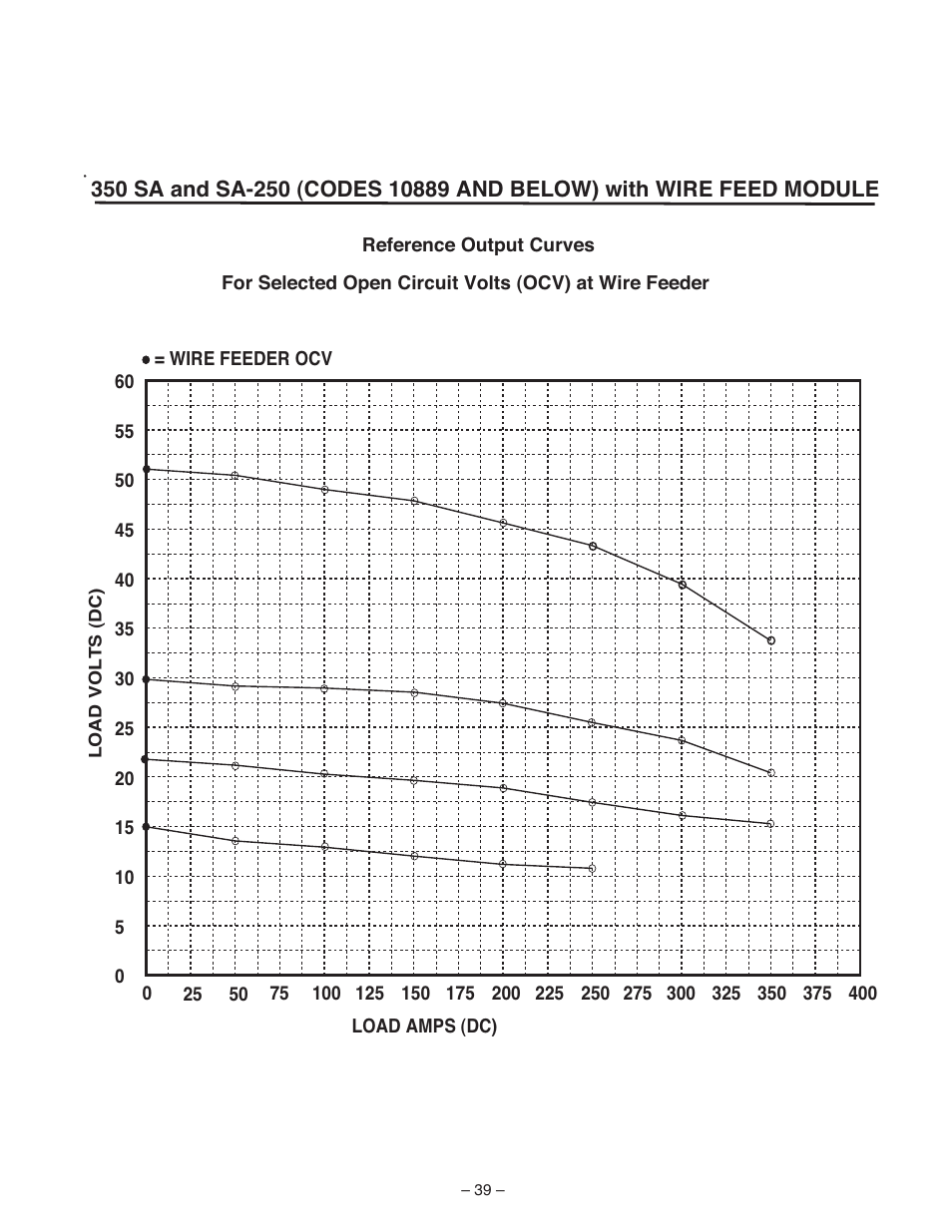 Lincoln Electric IM513 WIRE FEED MODULE User Manual | Page 39 / 44