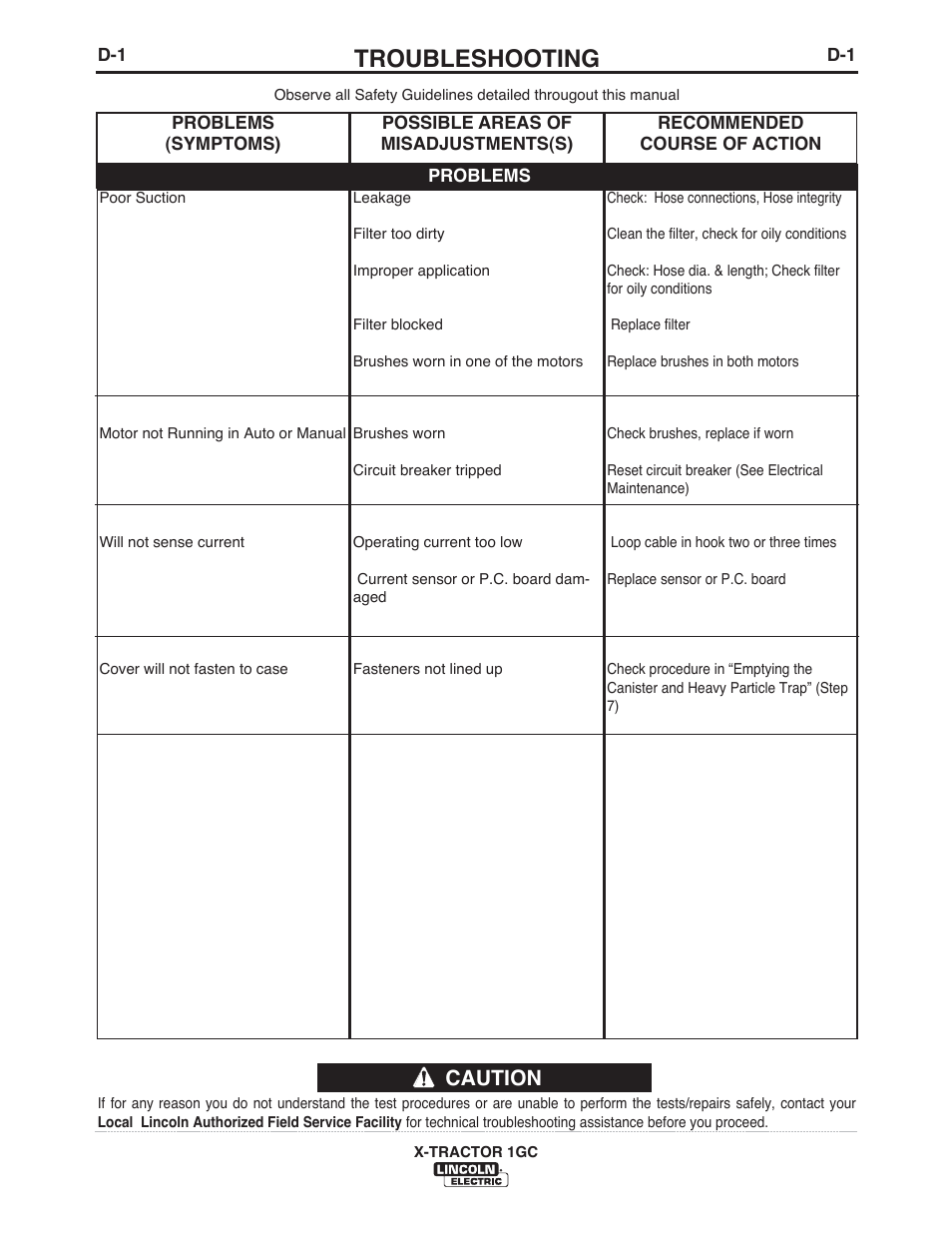 Troubleshooting, Caution | Lincoln Electric IM576 X-TRACTOR 1GC User Manual | Page 14 / 20