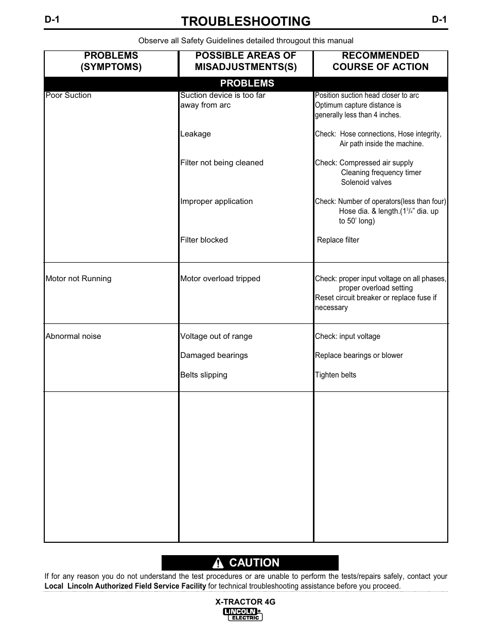 Troubleshooting, Caution | Lincoln Electric IM608 X-TRACTOR 4G User Manual | Page 14 / 18