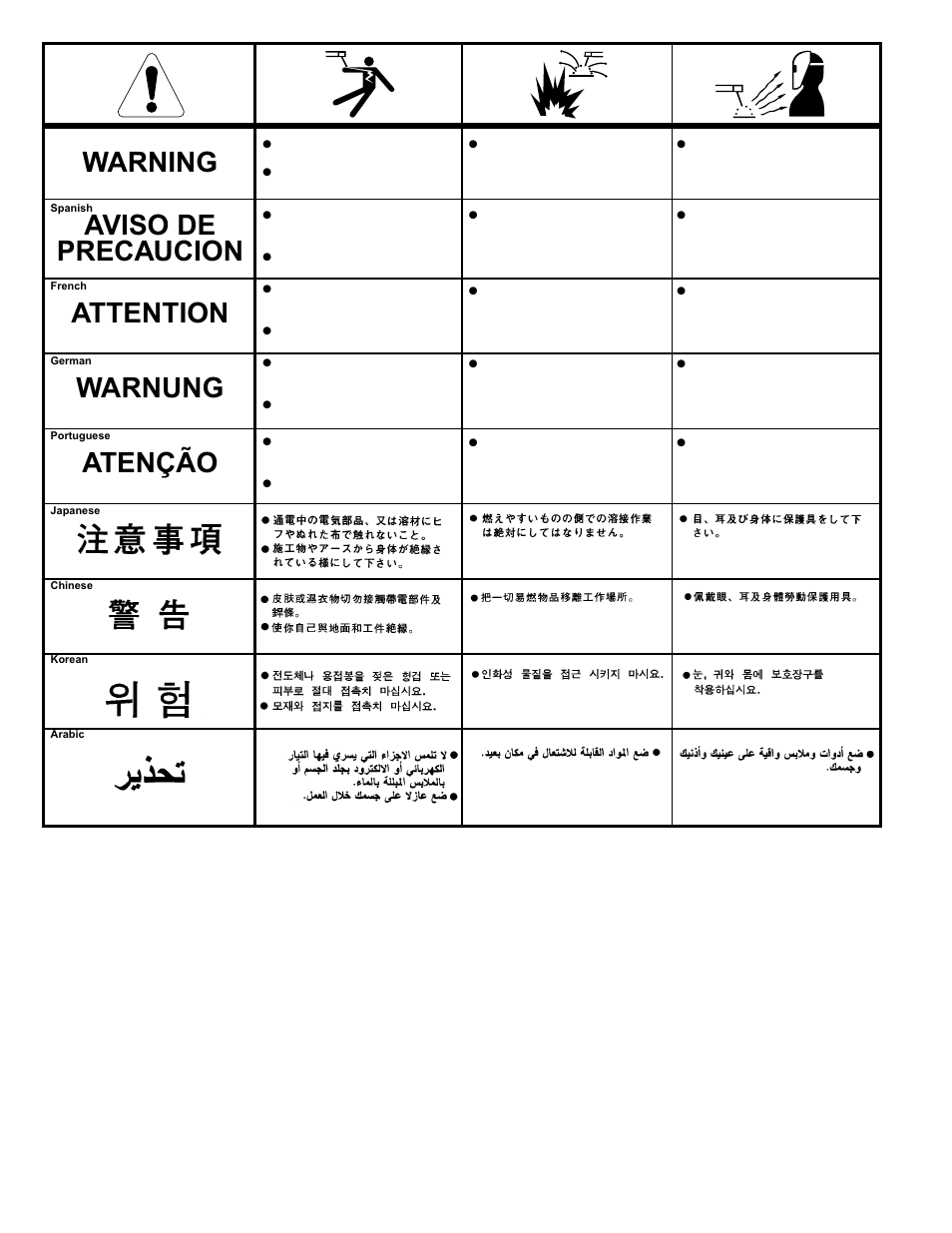 Lincoln Electric IM596-1 PF-10_ZIPLINE BOOM PACKAGE User Manual | Page 22 / 23