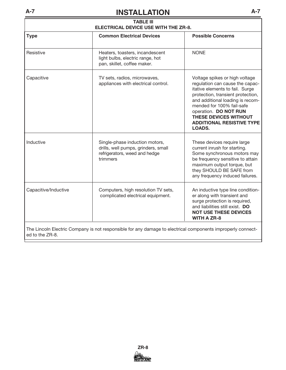 Installation | Lincoln Electric IM858 RED-D-ARC ZR-8 User Manual | Page 14 / 36