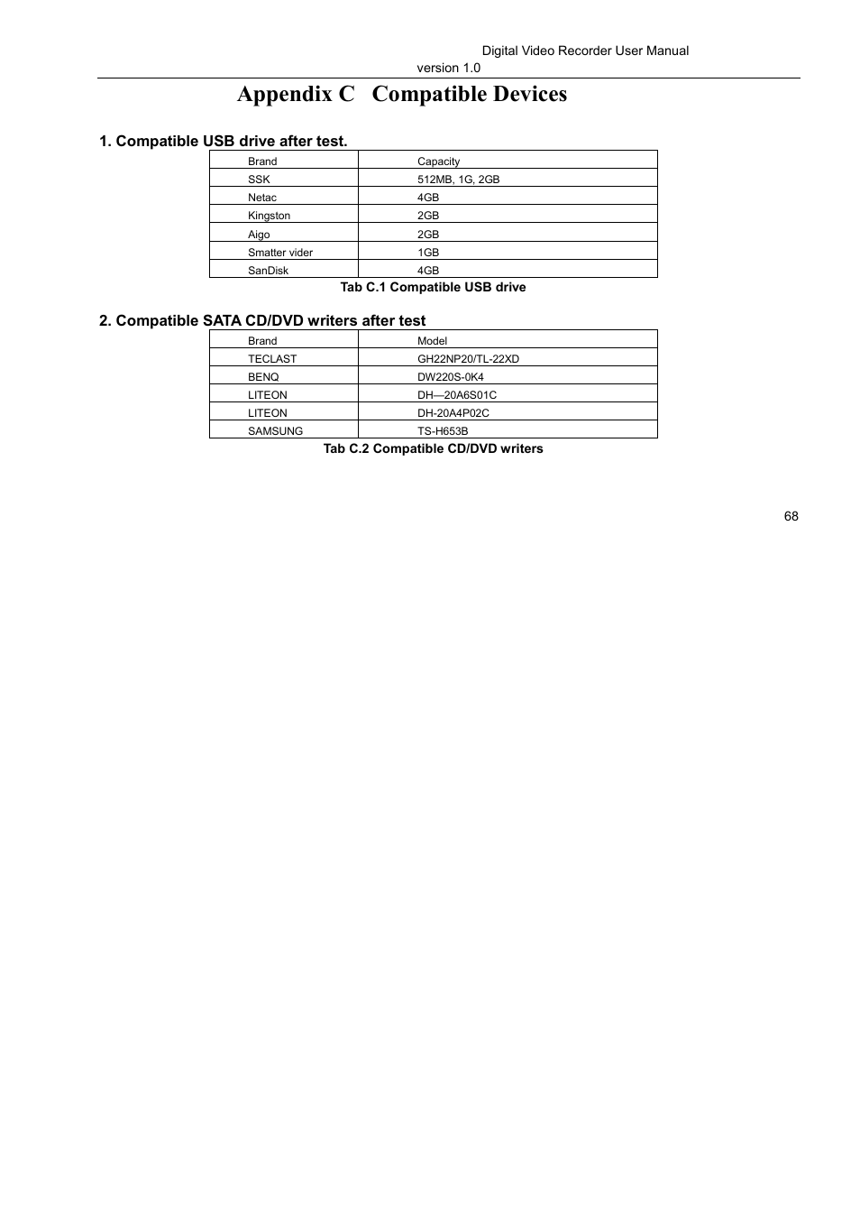 Appendix c compatible devices | LT Security LTD2516HE User Manual | Page 68 / 73