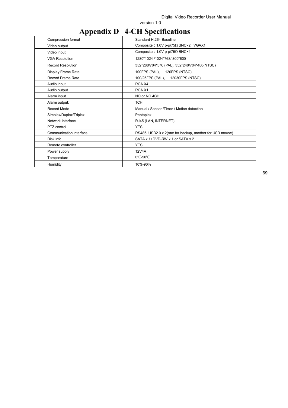 Appendix d 4-ch specifications | LT Security LTD2516HE User Manual | Page 69 / 73