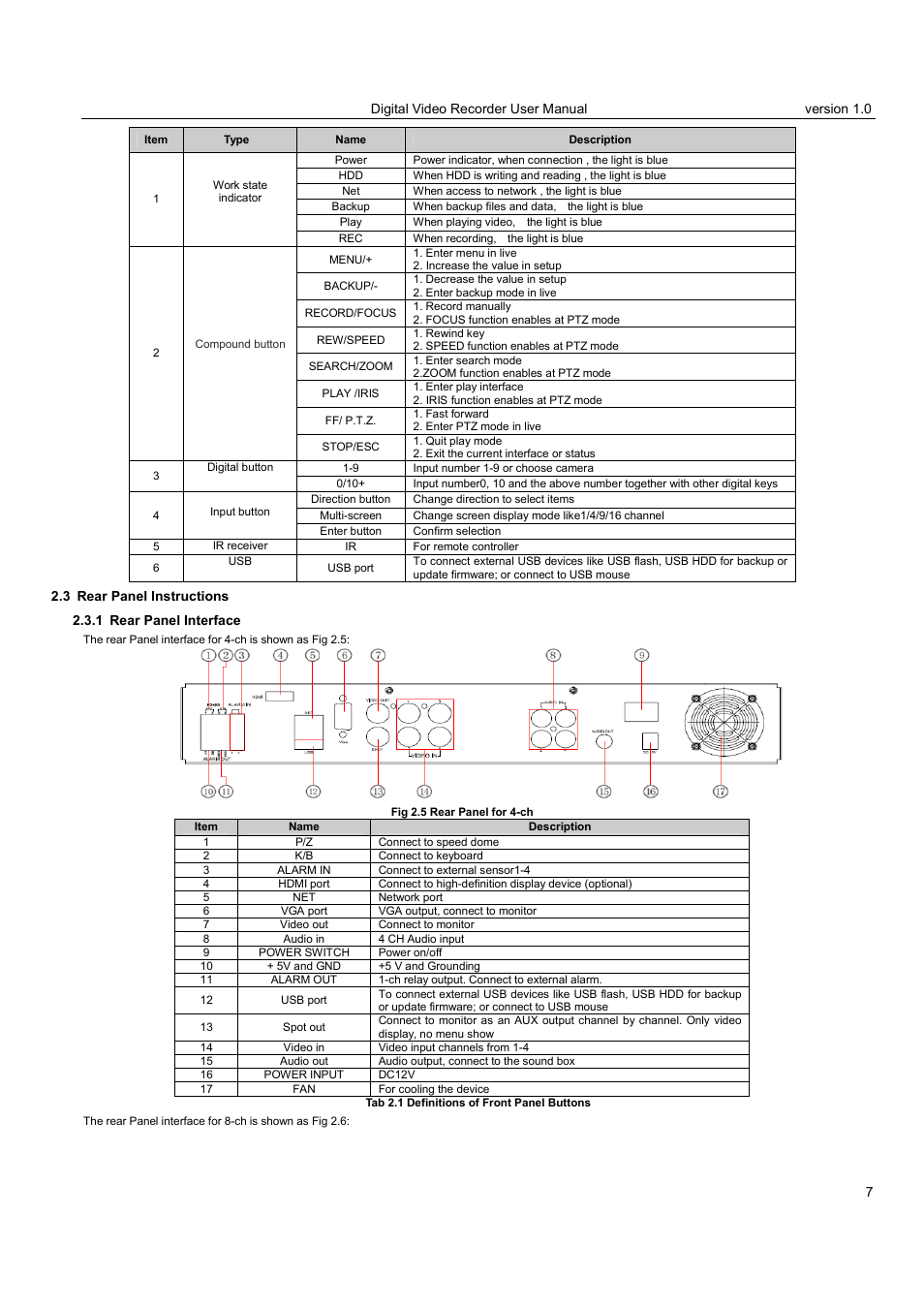 LT Security LTD2516HE User Manual | Page 7 / 73