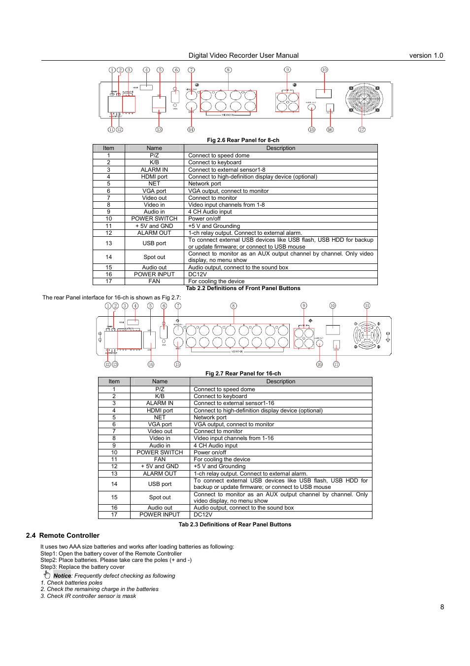 LT Security LTD2516HE User Manual | Page 8 / 73