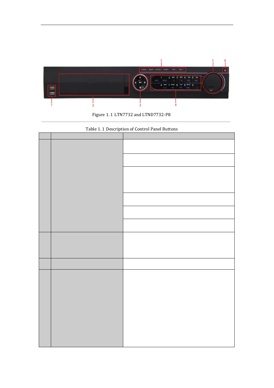 Front panel, 1 front panel | LT Security LTN7600 Series NVR (V2.2.3) User Manual | Page 12 / 205