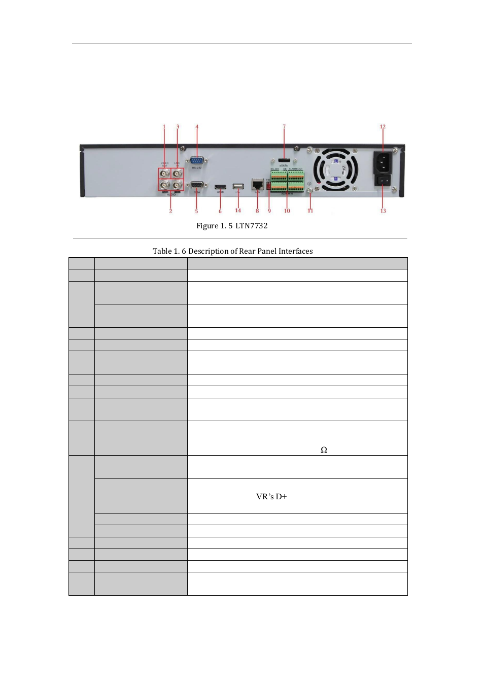 Rear panel, 5 rear panel | LT Security LTN7600 Series NVR (V2.2.3) User Manual | Page 21 / 205