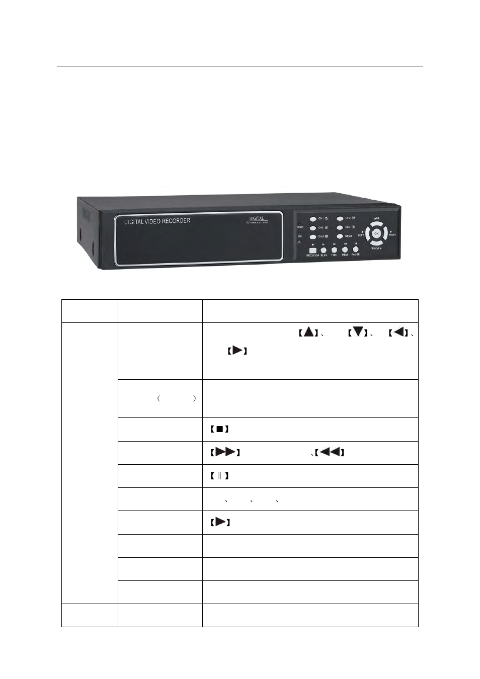 4 dvr installation guideline, 1 product overview, 3 setup | 1 record | LT Security LTD2284HMK User Manual | Page 37 / 47