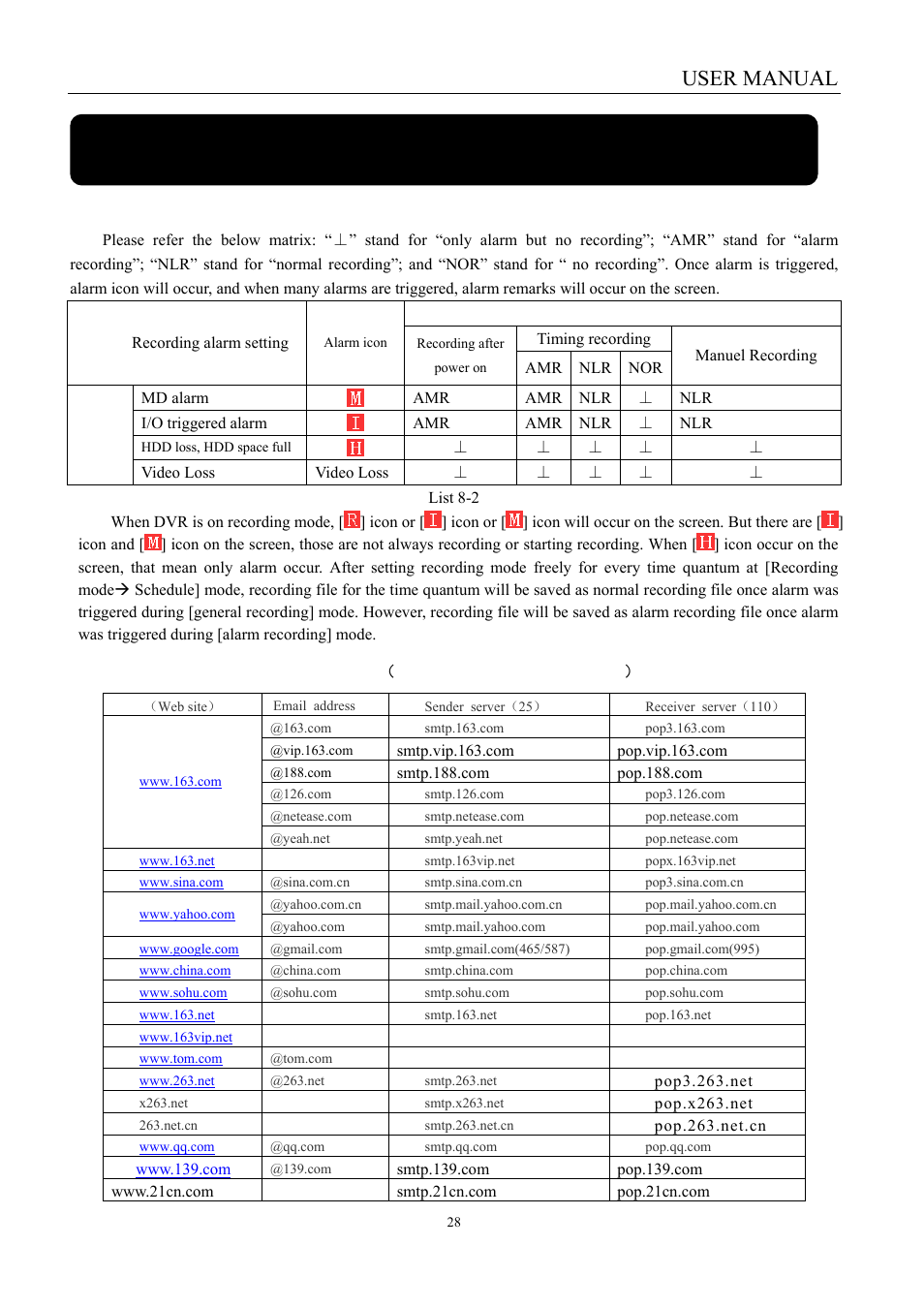 Chapter 8: appendix, 1 recording alarm setting, 2 email server check list | User manual | LT Security LTD451H6 User Manual | Page 31 / 33