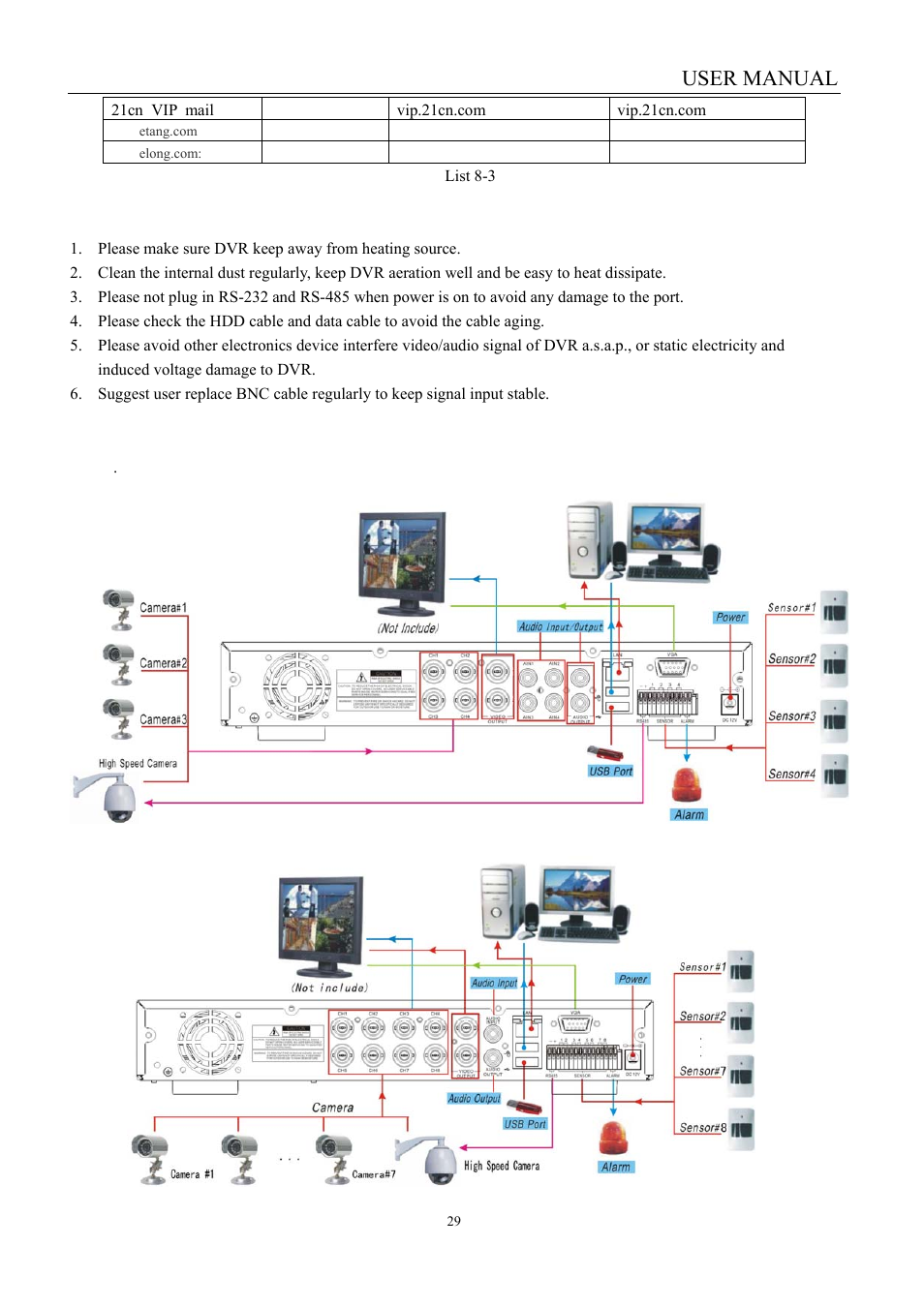 3 usage maintenance, 4 system connection configuration, User manual | LT Security LTD451H6 User Manual | Page 32 / 33