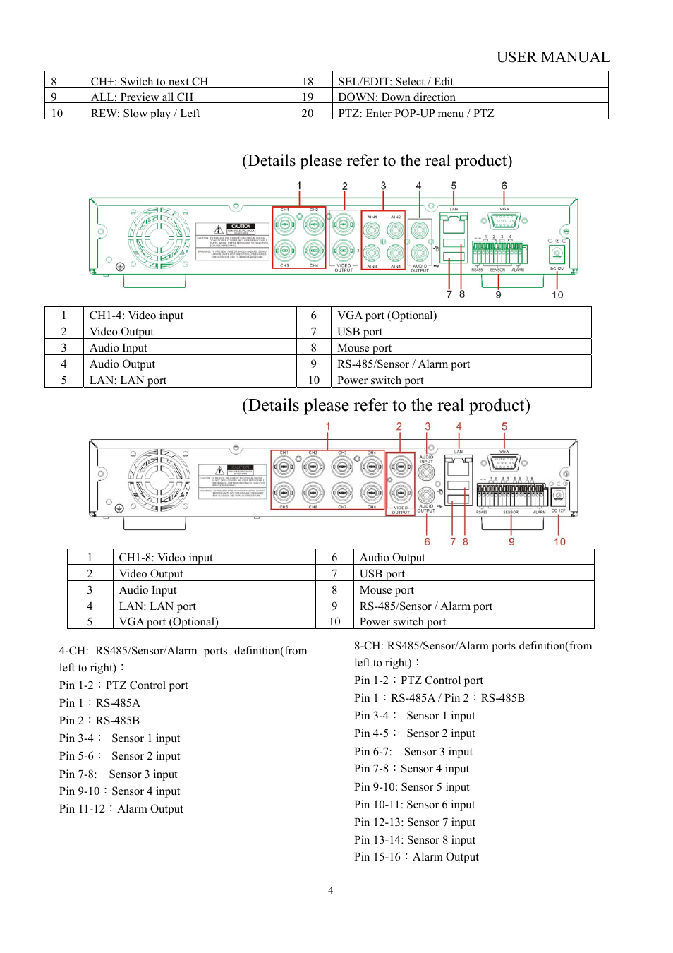 Details please refer to the real product), User manual | LT Security LTD451H6 User Manual | Page 7 / 33