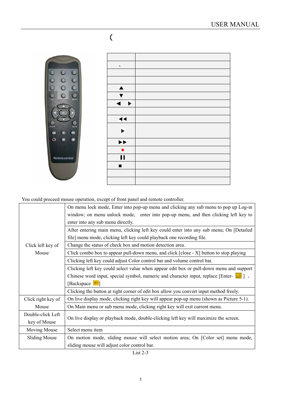 3 remote controller （only for reference), User manual | LT Security LTD451H6 User Manual | Page 8 / 33