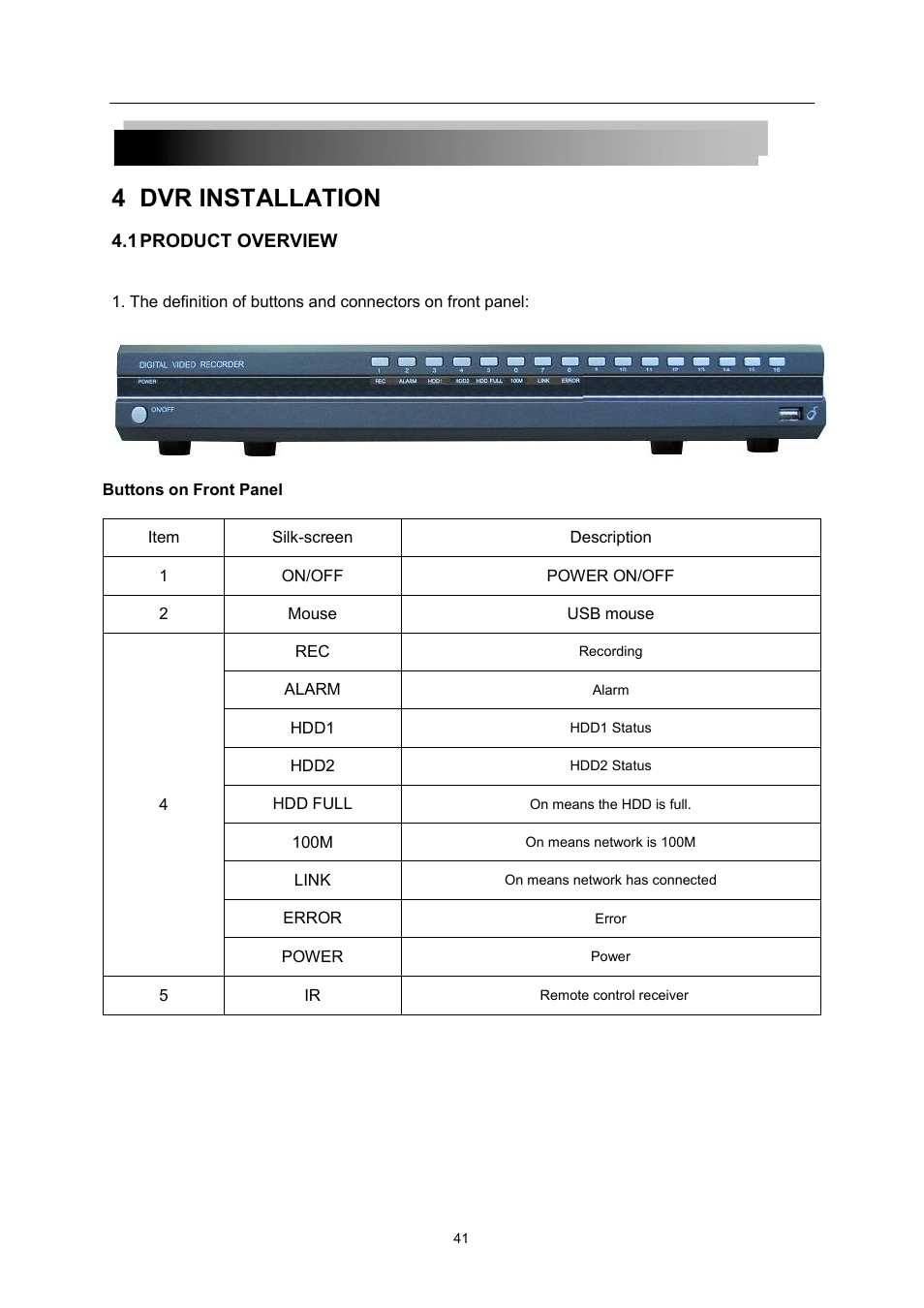 4 dvr installation | LT Security LTD7726 User Manual | Page 41 / 48