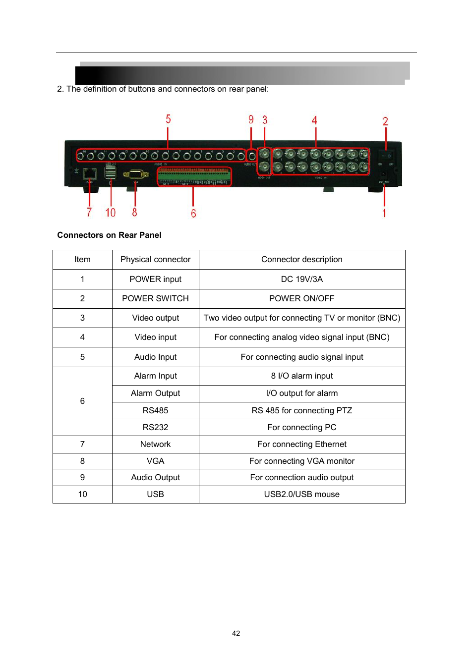 LT Security LTD7726 User Manual | Page 42 / 48