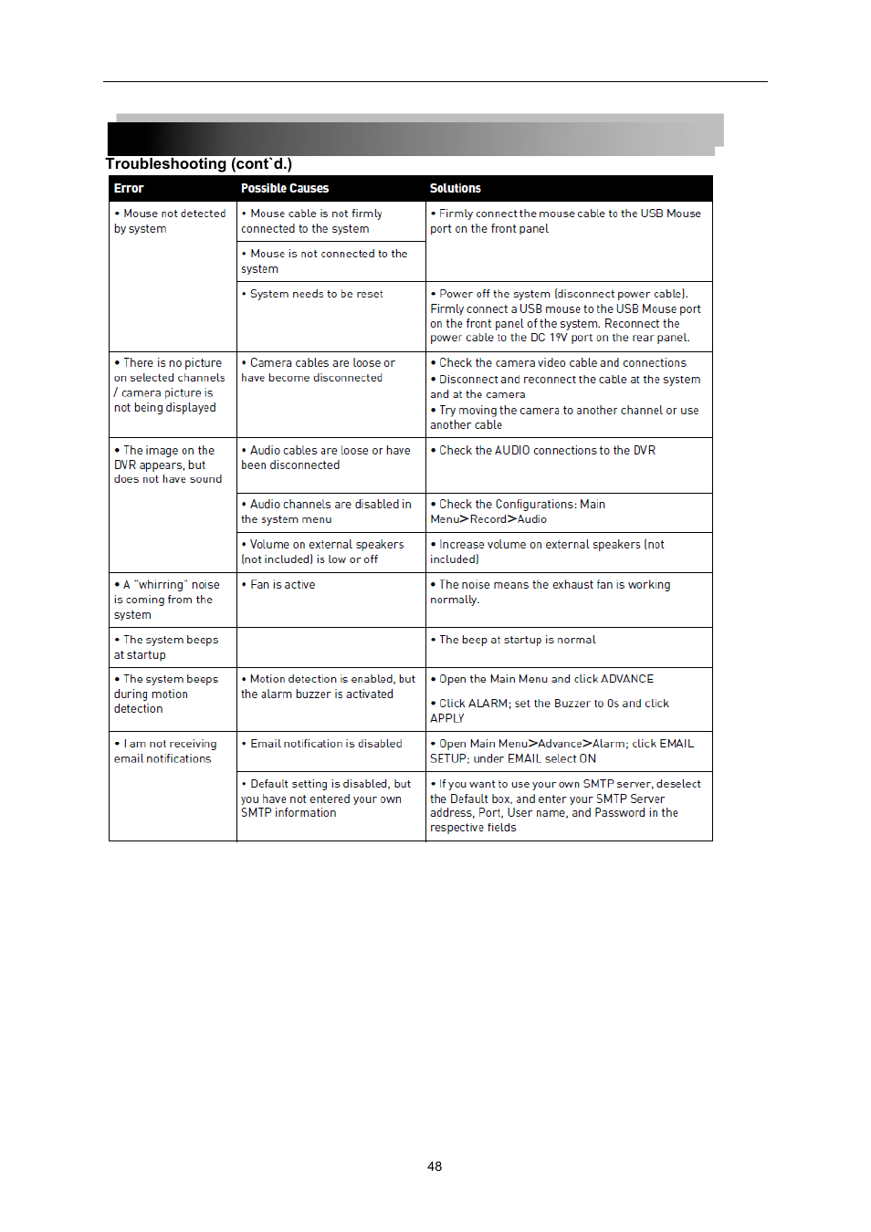 LT Security LTD7726 User Manual | Page 48 / 48