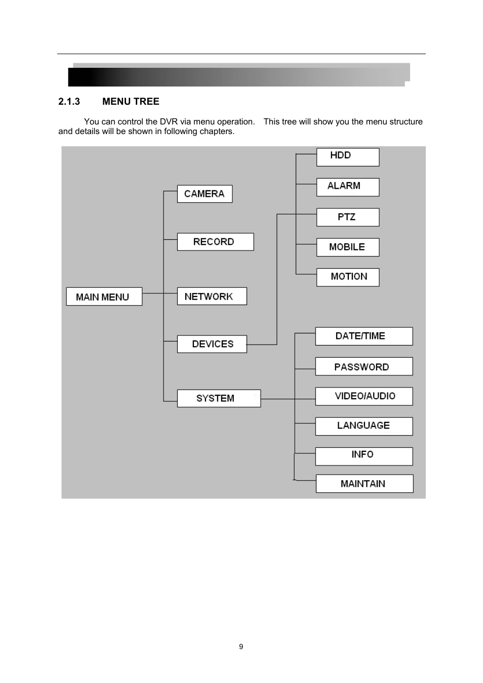 LT Security LTD7726 User Manual | Page 9 / 48