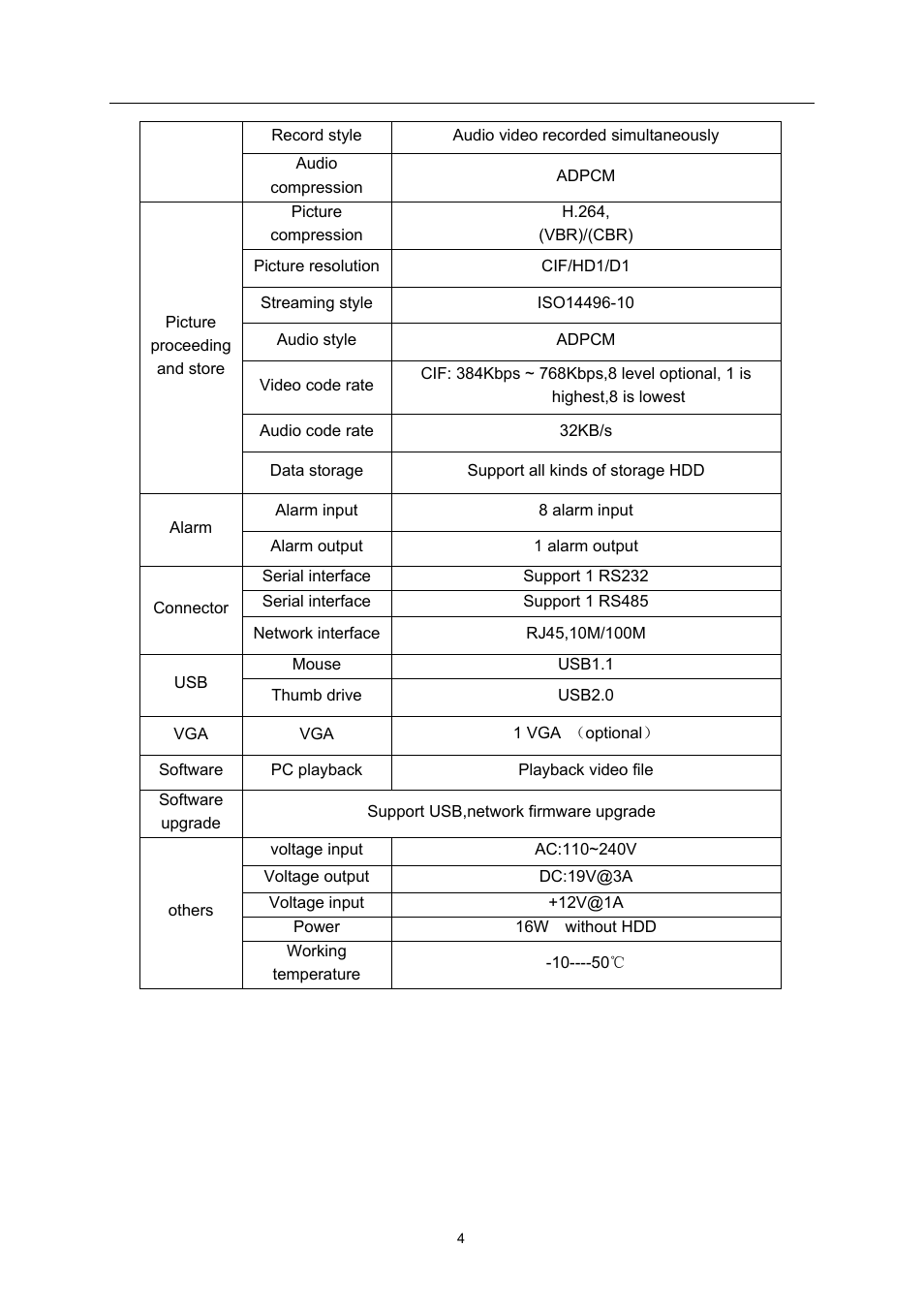 LT Security LTD7726 CD User Manual | Page 4 / 48