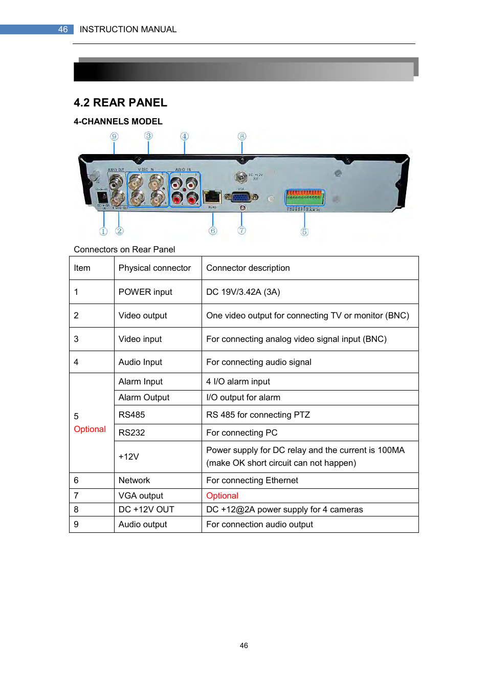 2 rear panel | LT Security LTD7708 User Manual | Page 46 / 54