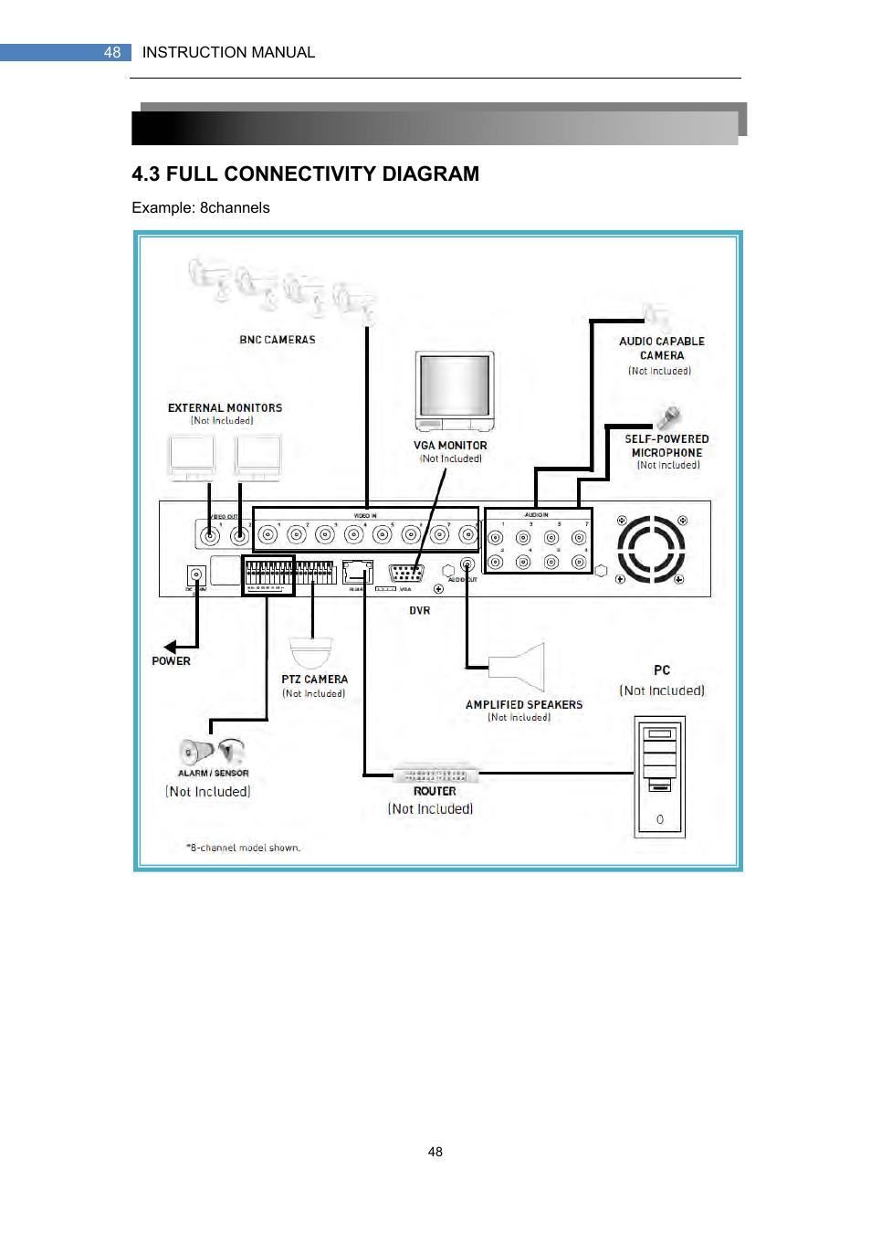 3 full connectivity diagram | LT Security LTD7708 User Manual | Page 48 / 54