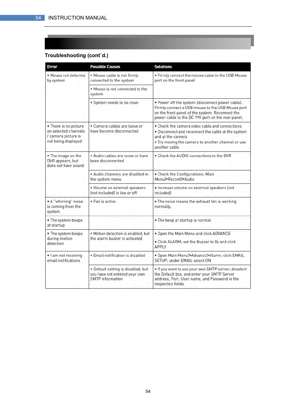 LT Security LTD7708 User Manual | Page 54 / 54