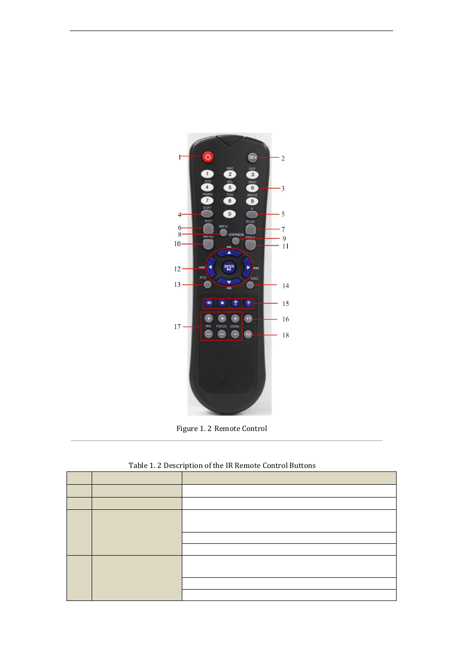 Ir remote control operations, 2 ir remote control operations | LT Security LTN7616-HT (Hybrid) User Manual | Page 15 / 193