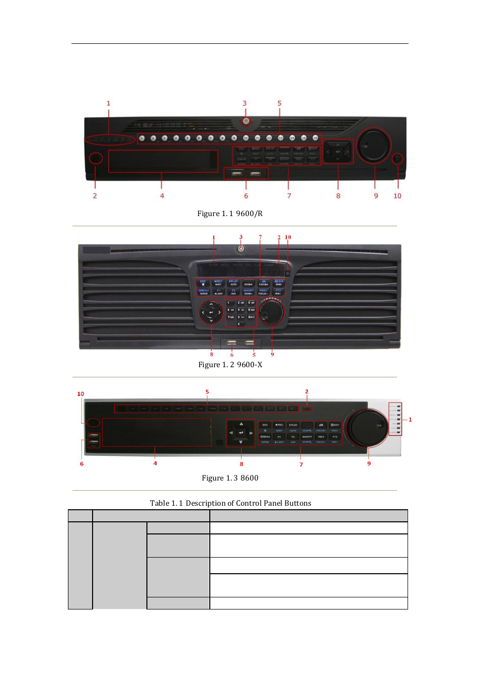 Front panel, 1 front panel | LT Security LTN8600 Series NVR (V2.3.2) User Manual | Page 12 / 215