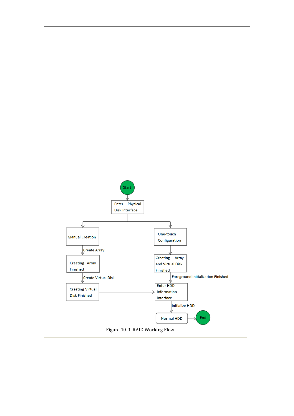 Configuring array and virtual disk, One-touch configuration, 1 configuring array and virtual disk | 1 one-touch configuration | LT Security LTN8600 Series NVR (V2.3.2) User Manual | Page 151 / 215