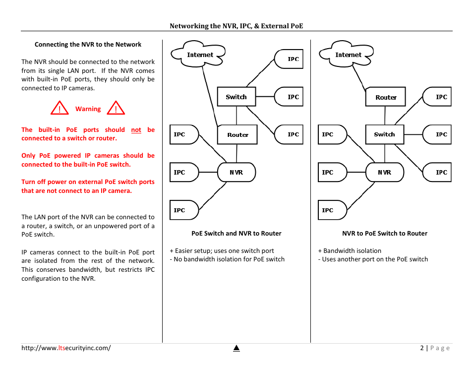 Networking the nvr, ipc, & external poe | LT Security LTN7732-P8 Platinum Setup Guide User Manual | Page 2 / 24