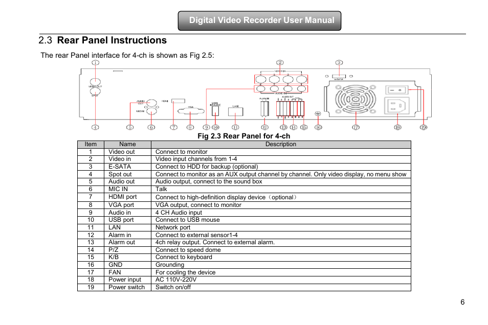 Rear panel instructions, 3 rear panel instructions, Digital video recorder user manual | LT Security LTD2516HD-C User Manual | Page 12 / 113