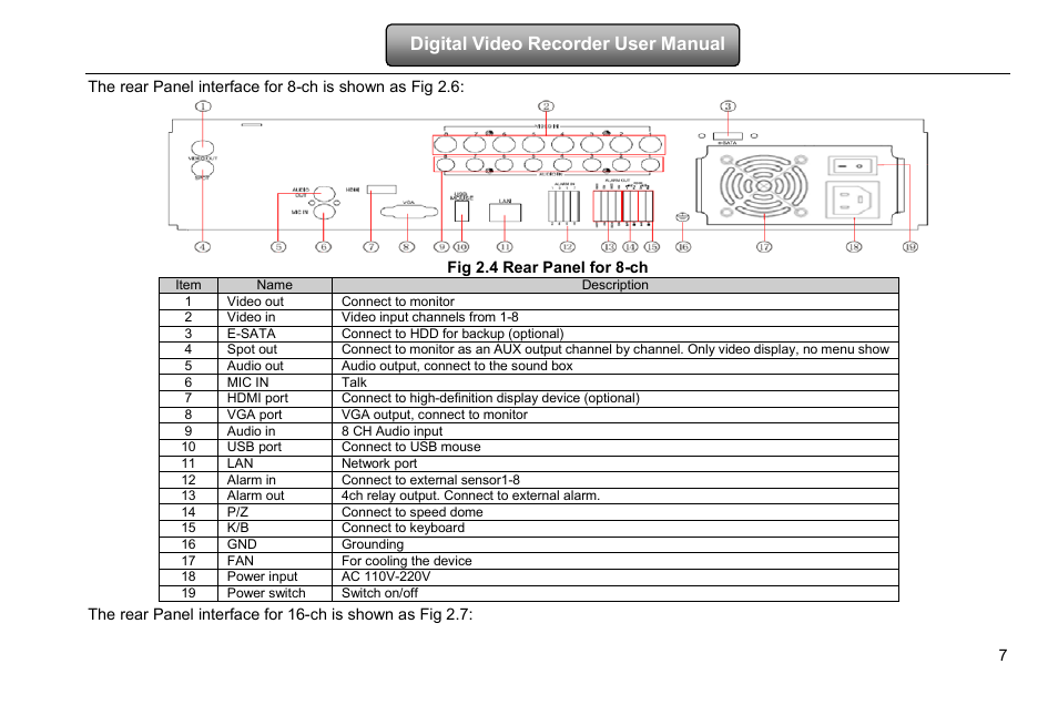 Digital video recorder user manual | LT Security LTD2516HD-C User Manual | Page 13 / 113