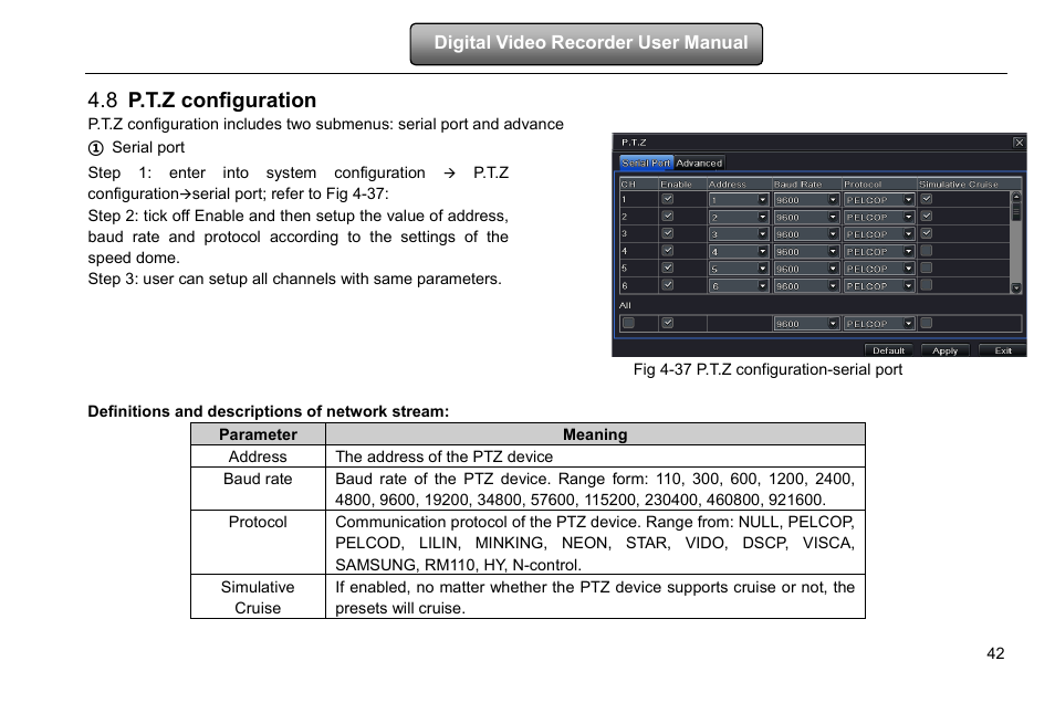 P.t.z configuration, Fig 4-37 p.t.z configuration-serial port, 8 p.t.z configuration | LT Security LTD2516HD-C User Manual | Page 48 / 113