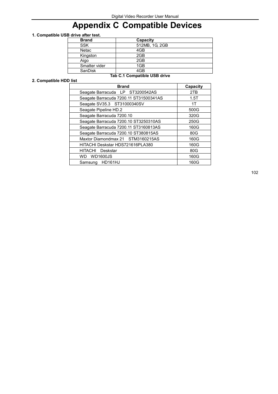 Appendix c, Compatible devices | LT Security LTD7926 User Manual | Page 108 / 111