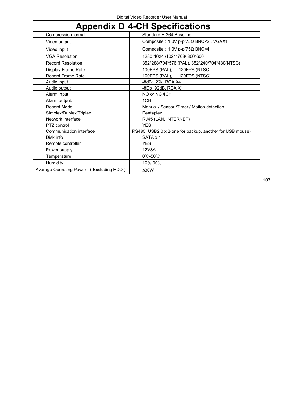 Appendix d, Ch specifications | LT Security LTD7926 User Manual | Page 109 / 111