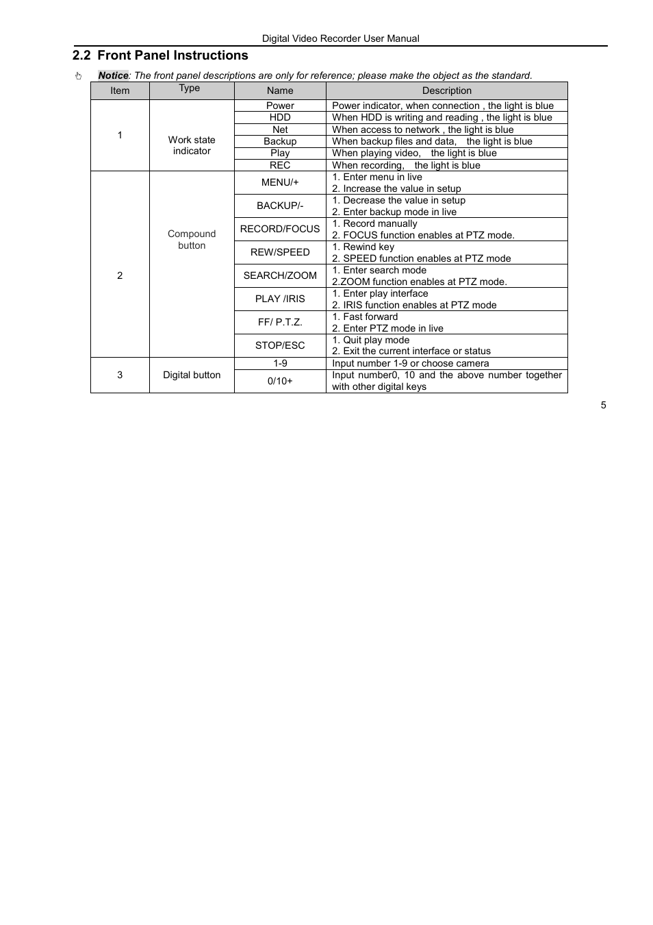 2 front panel instructions | LT Security LTD7926 User Manual | Page 11 / 111