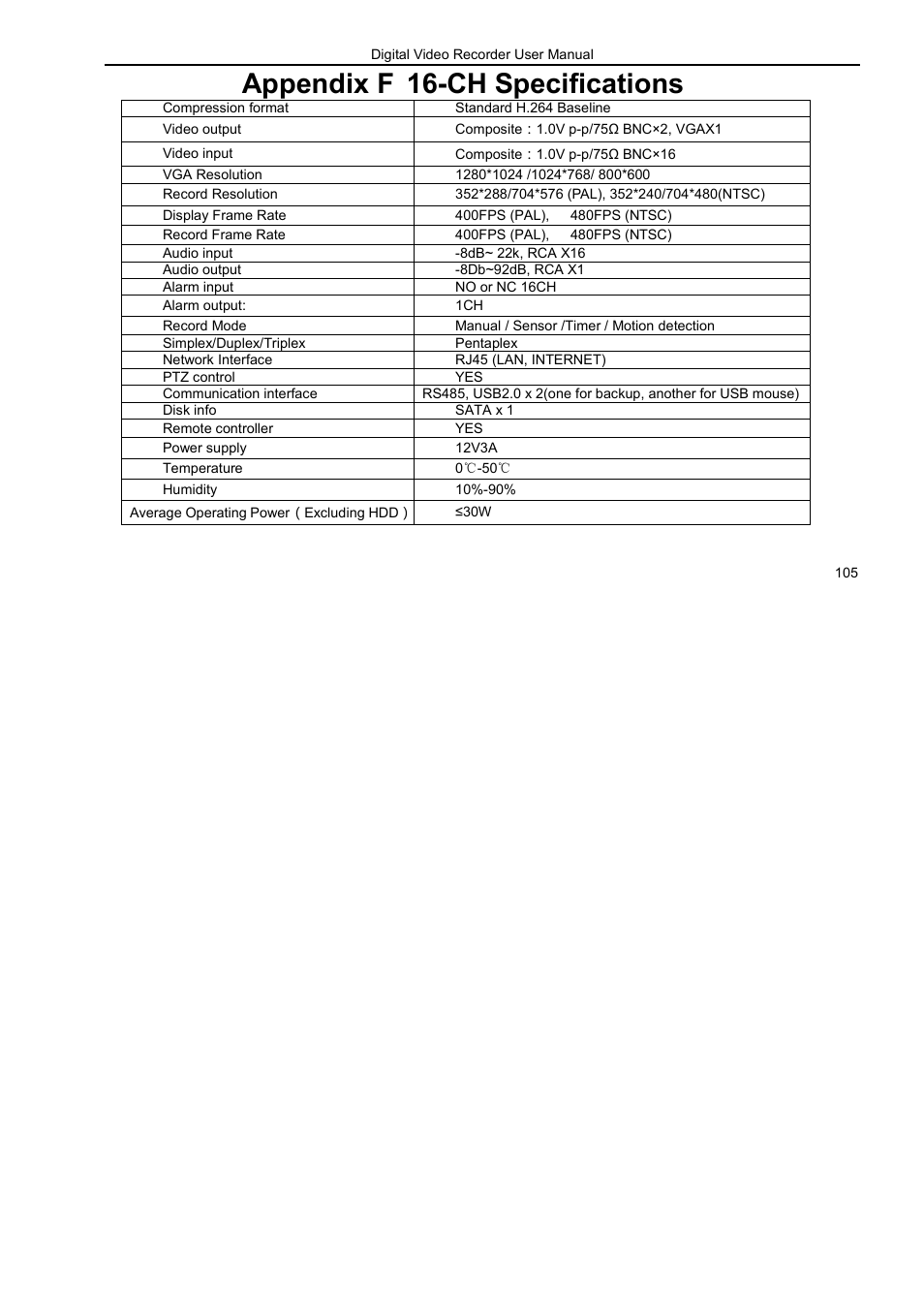 Appendix f, Ch specifications | LT Security LTD7926 User Manual | Page 111 / 111