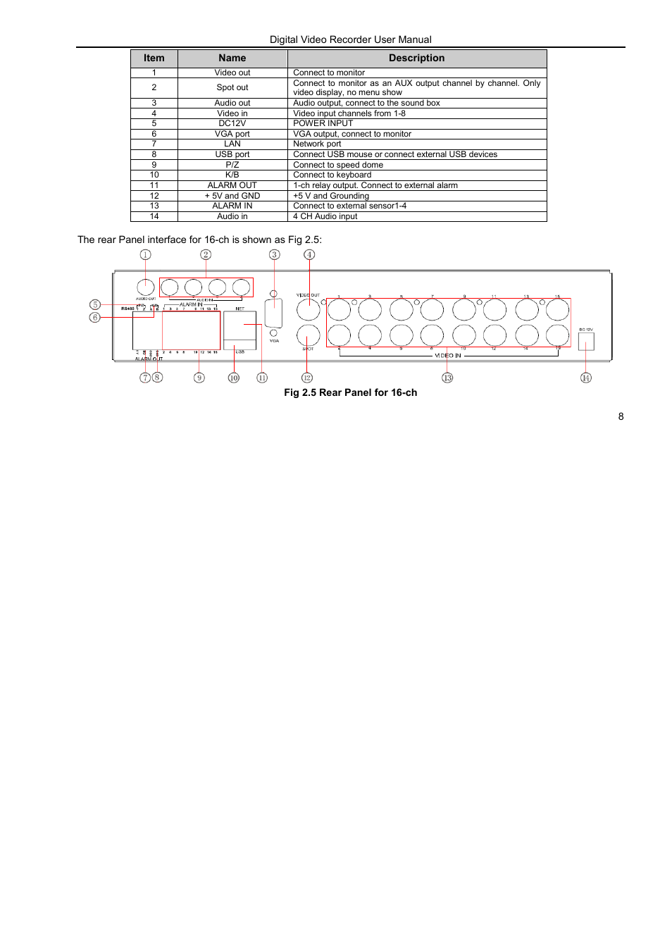 LT Security LTD7926 User Manual | Page 14 / 111