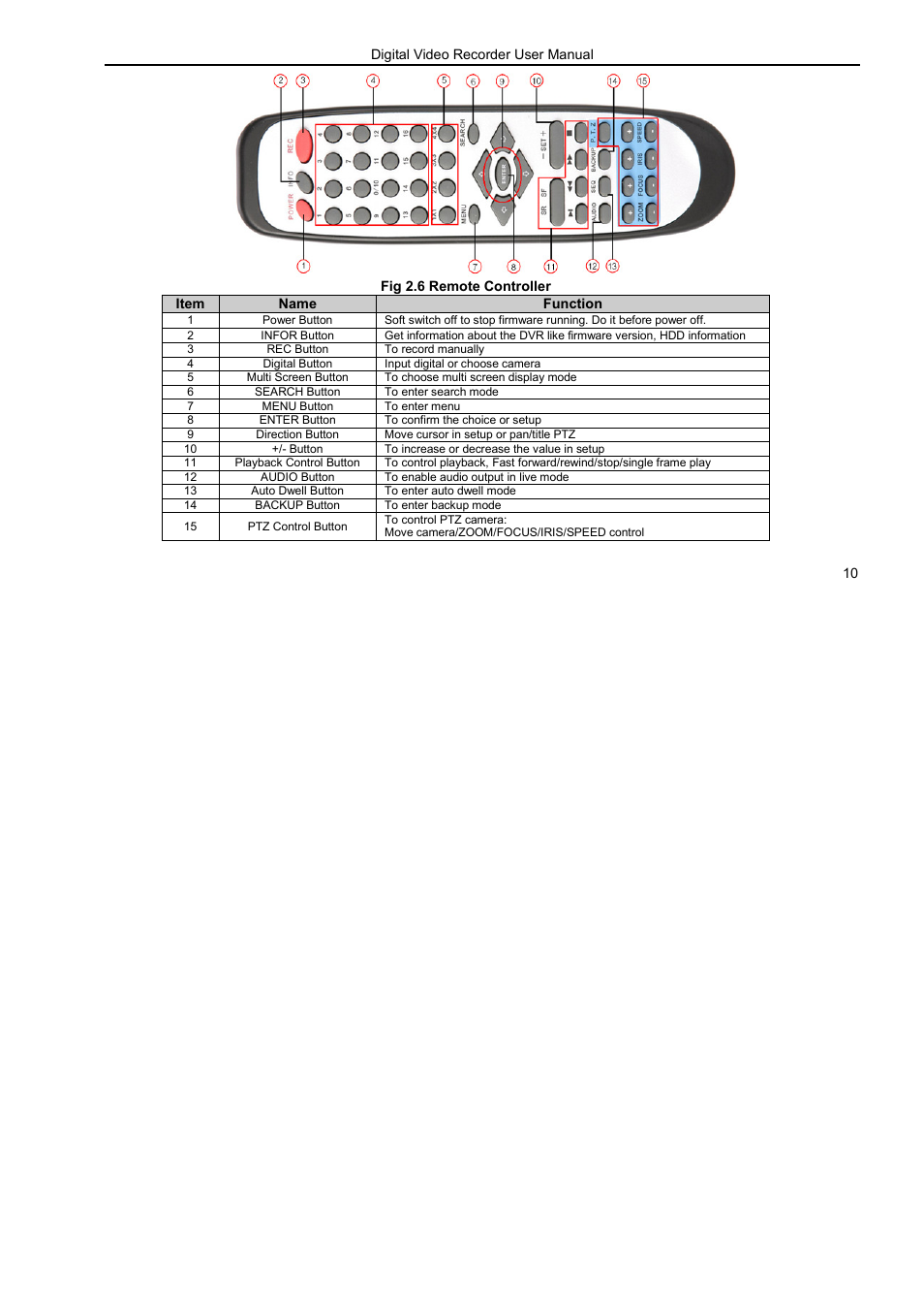 LT Security LTD7926 User Manual | Page 16 / 111