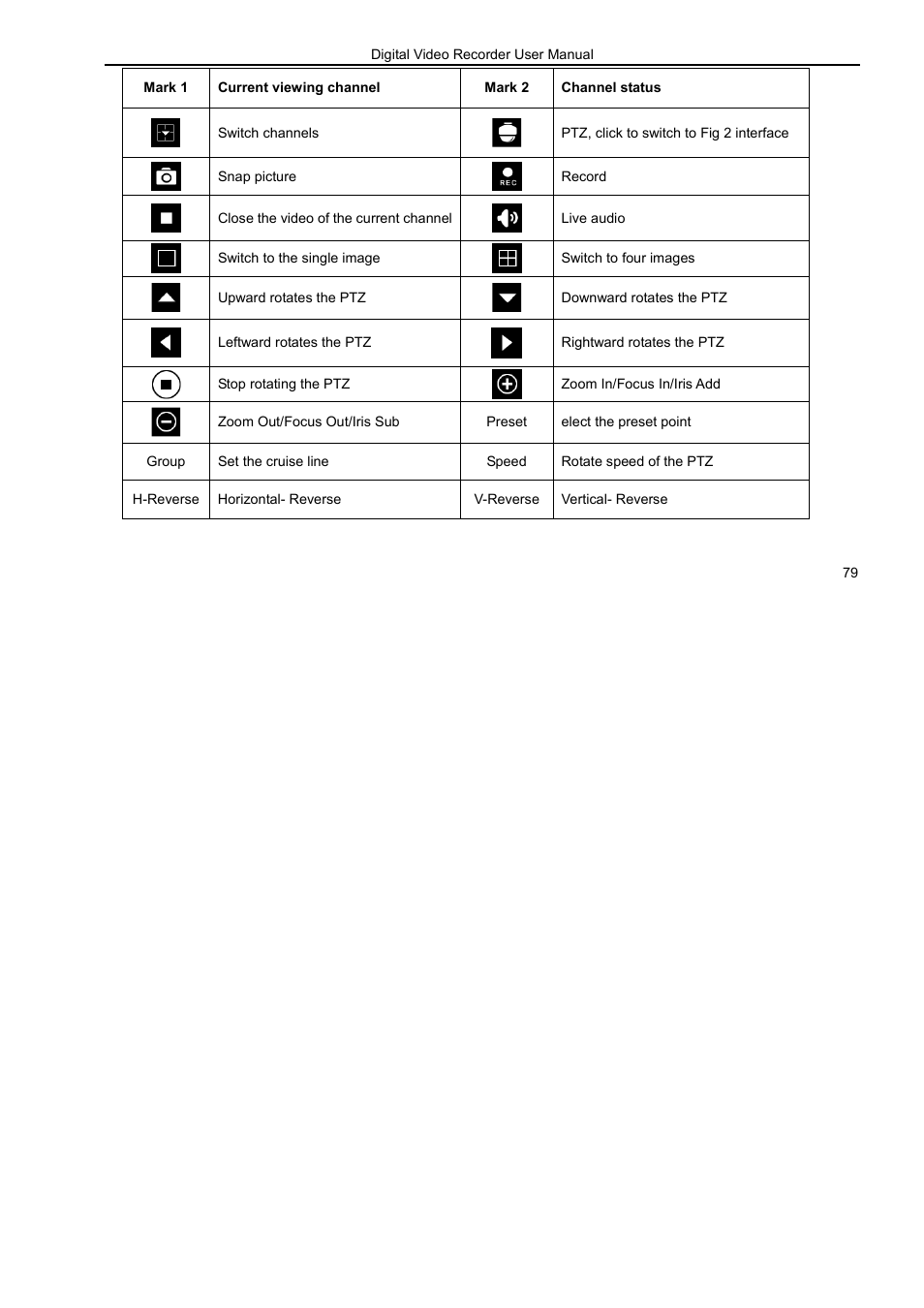 LT Security LTD7926 User Manual | Page 85 / 111