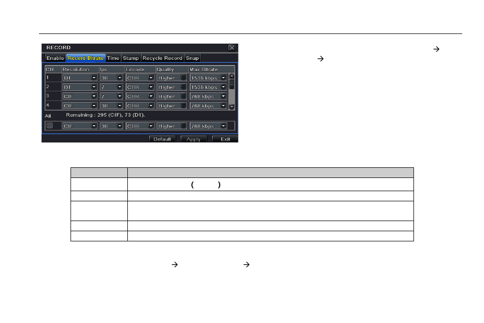Record stream, Fig 4-12 record configuration-record bit rate, Definitions and descriptions of record stream | Time, 2 record stream, 3 time | LT Security LTD2508SE User Manual | Page 28 / 107