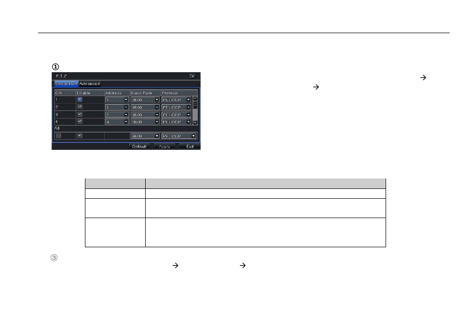 P.t.z configuration, Fig 4-36 p.t.z configuration-serial port, 8 p.t.z configuration | LT Security LTD2508SE User Manual | Page 46 / 107