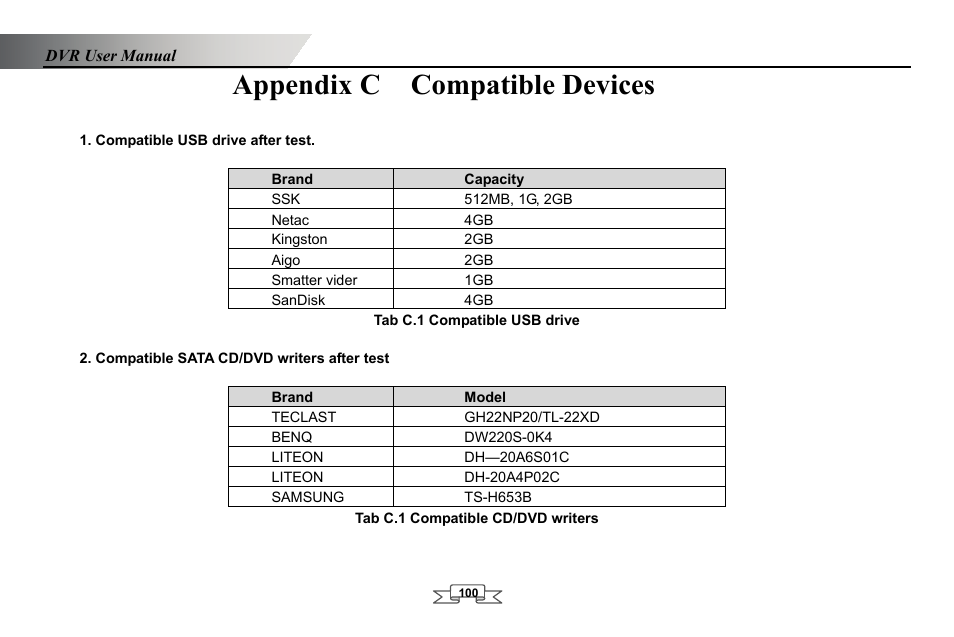 Appendix c compatible devices | LT Security LTD2432MD User Manual | Page 106 / 110