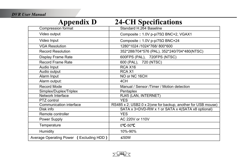 Appendix d 24-ch specifications | LT Security LTD2432MD User Manual | Page 108 / 110