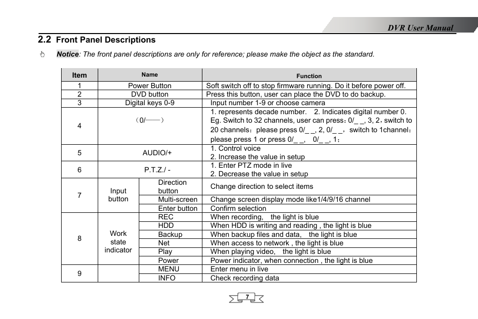 Front panel descriptions, 2 front panel descriptions | LT Security LTD2432MD User Manual | Page 13 / 110